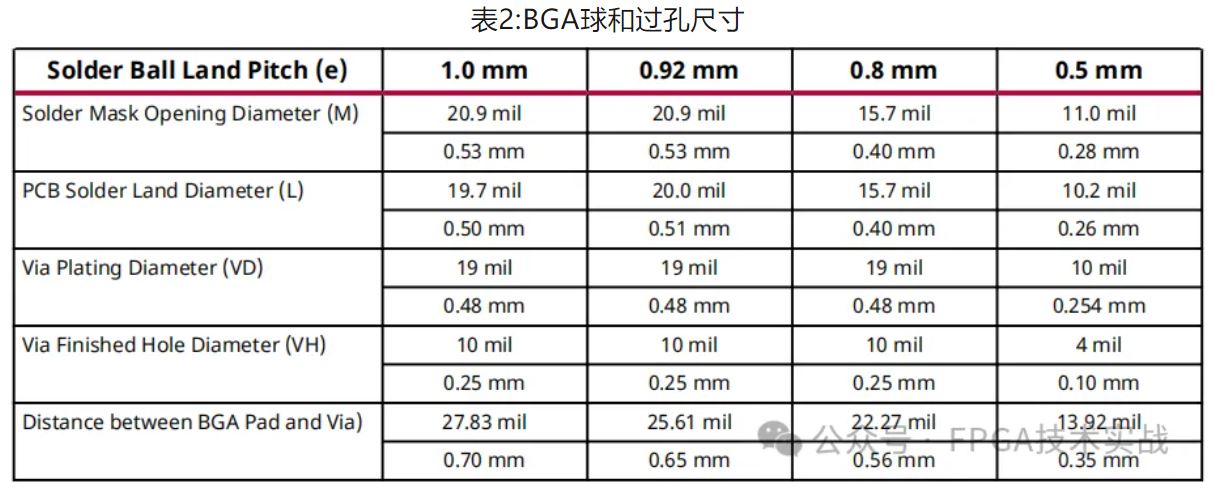 1713836382378556.jpg 表2:BGA球和过孔尺寸.JPG