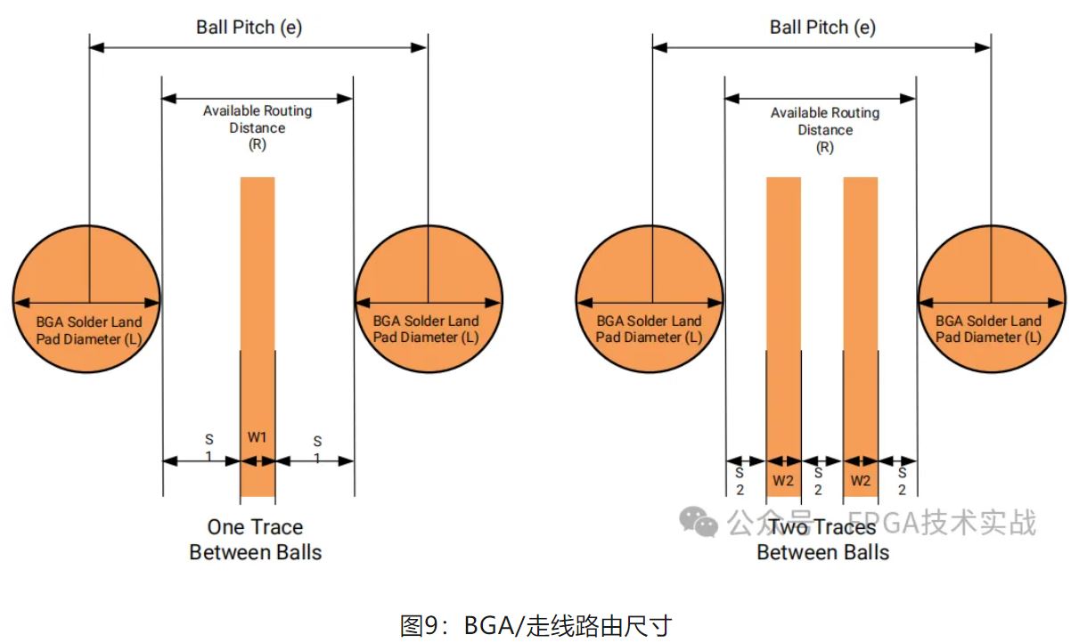 1713836398551580.jpg 图9:BGA走线路由尺寸.JPG