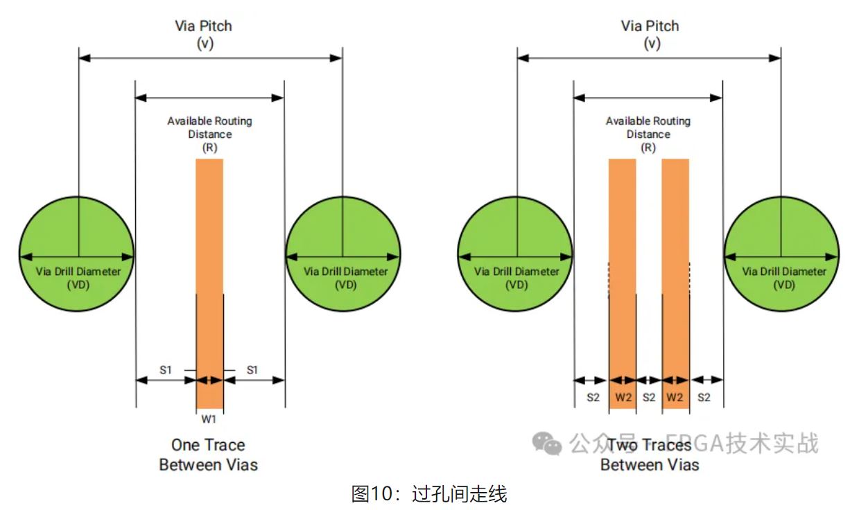 1713836412495537.jpg 图10:过孔间走线.JPG