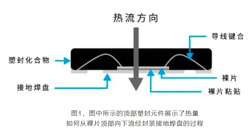 图1：热流方向.JPG