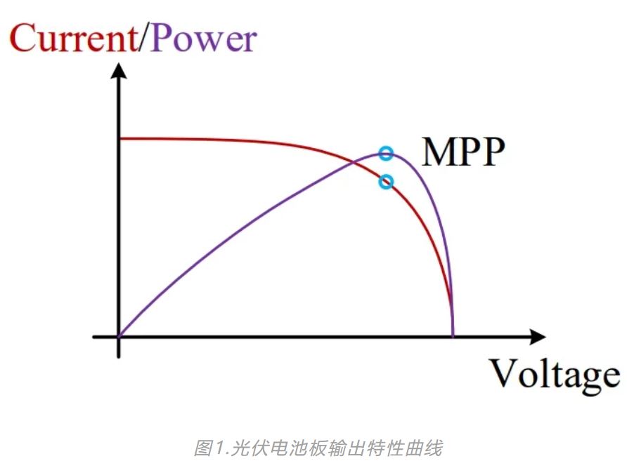 图1.光伏电池板输出特性曲线.JPG