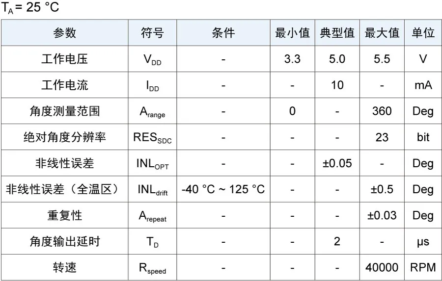 电性能参数.png