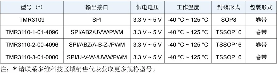 产品选型表.png