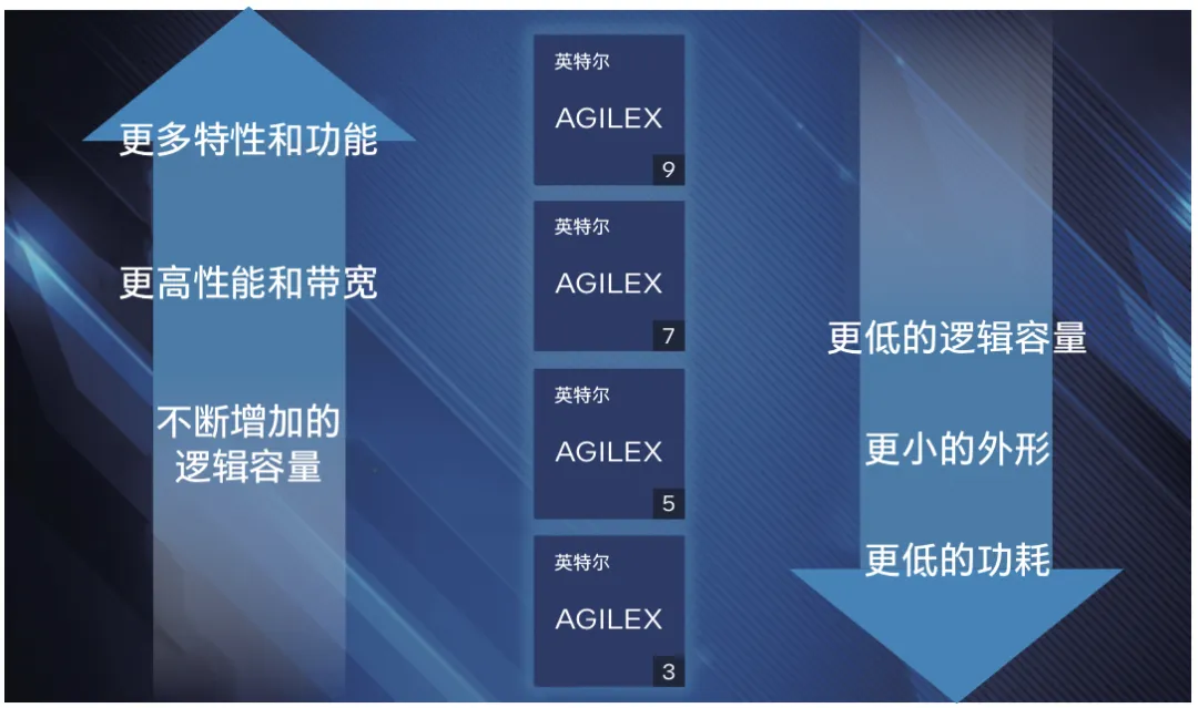 图 1. 英特尔® Agilex™ FPGA 组合扩展.png
