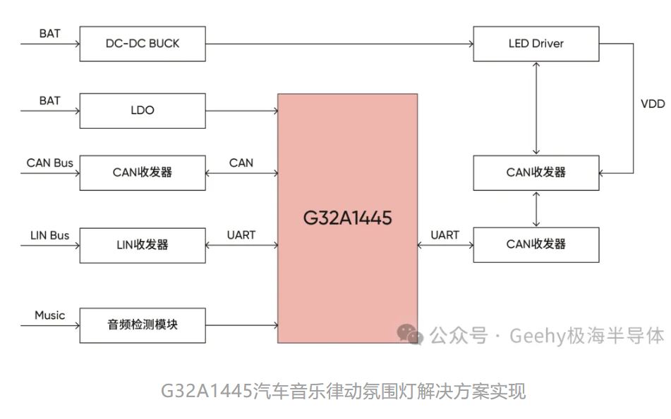 G32A1445汽车音乐律动氛围灯解决方案实现.JPG