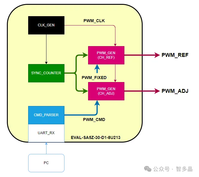 demo系统示意框图.png