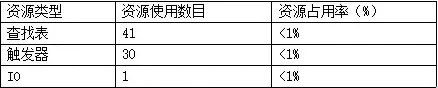 资源占用.png