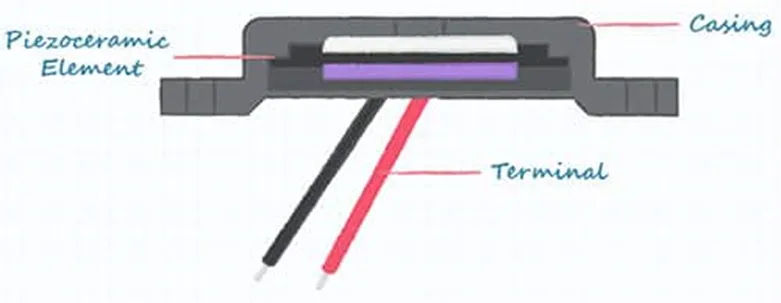 图 3：标准压电蜂鸣器结构.png