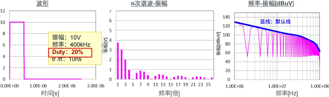 1714981057854130.png 图1-7:将Duty从50%变为20%.png