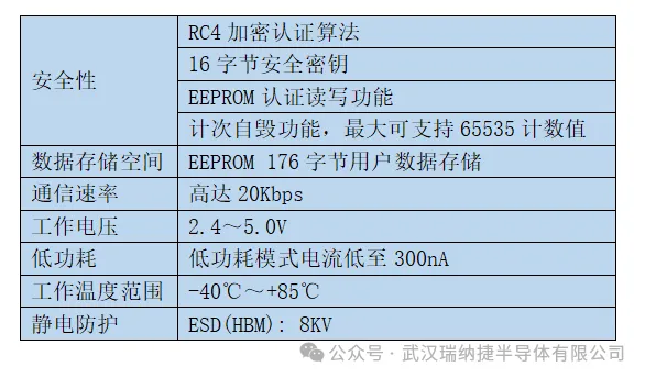 RJGT105M规格参数.png