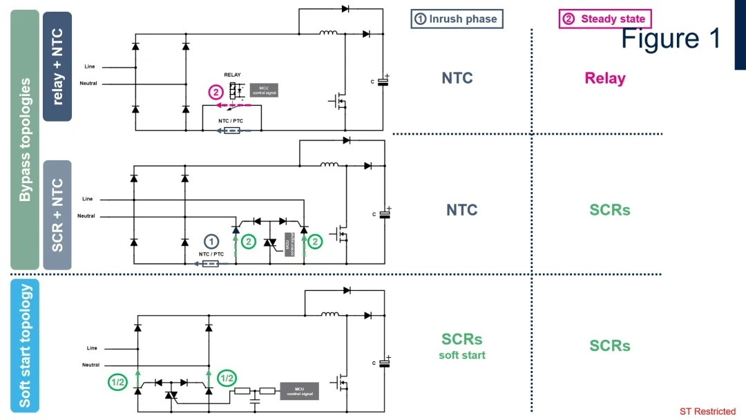 1715235144701533.png 图1:ACDC转换器:浪涌电流抑制电路拓扑.png