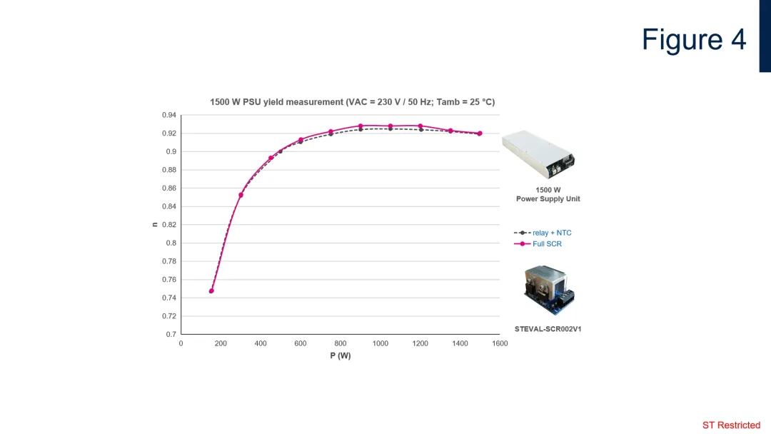 1715235200588515.png 图4:1500W电源能效对负载比曲线图.png