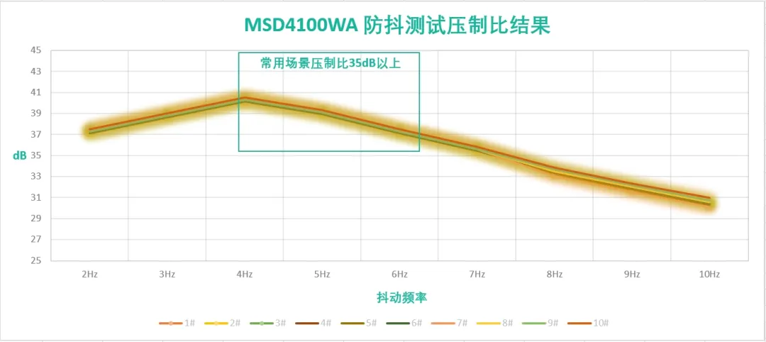 防抖测压对比.png
