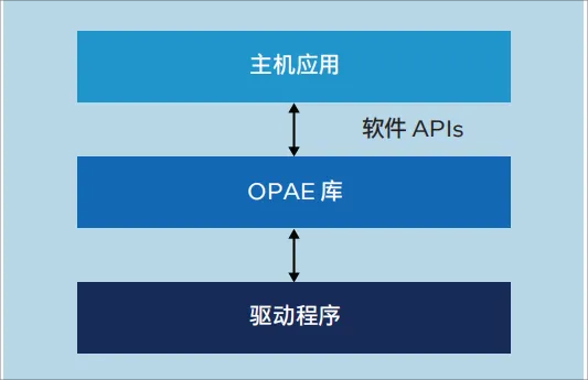 运行在主机上的软件.png