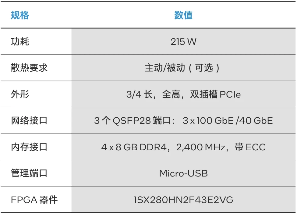 表 1. FA728Q规格.png