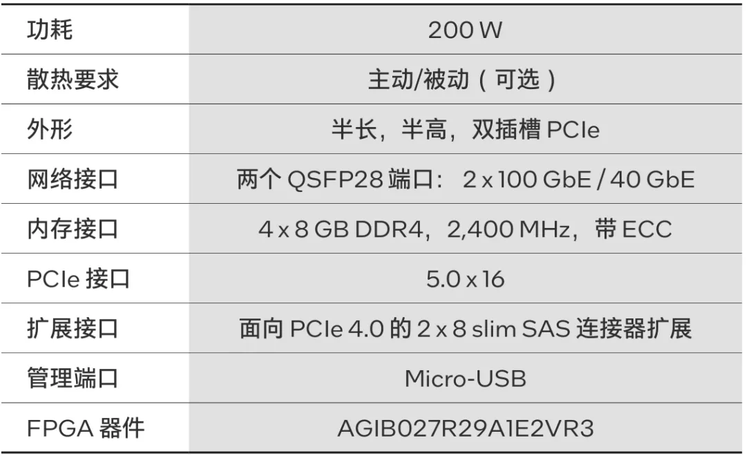 表 2. FA927S规格.png