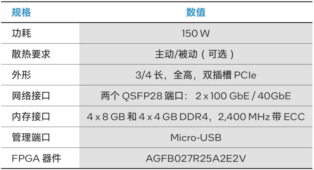 表 3. FA925E规格.png