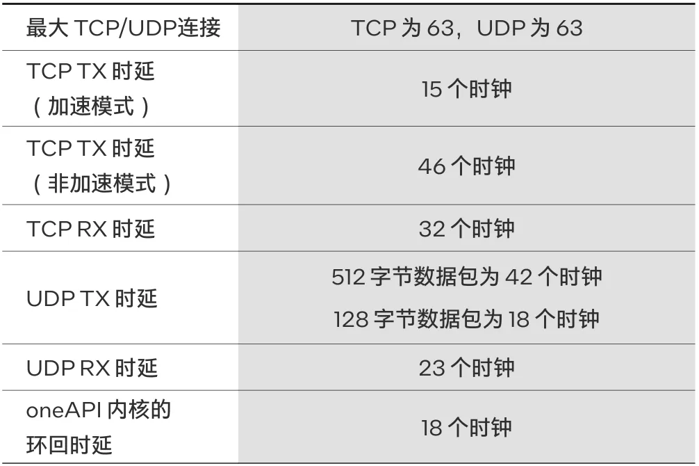 表 4. TOE的规格.png