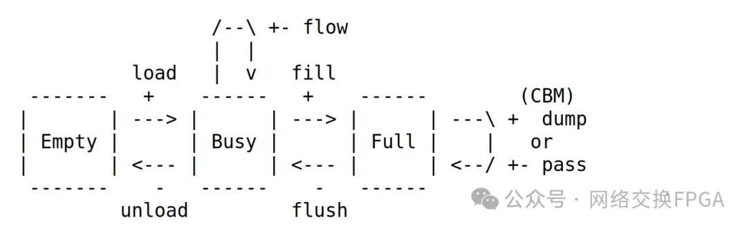 1715913861798755.png 几个状态.png