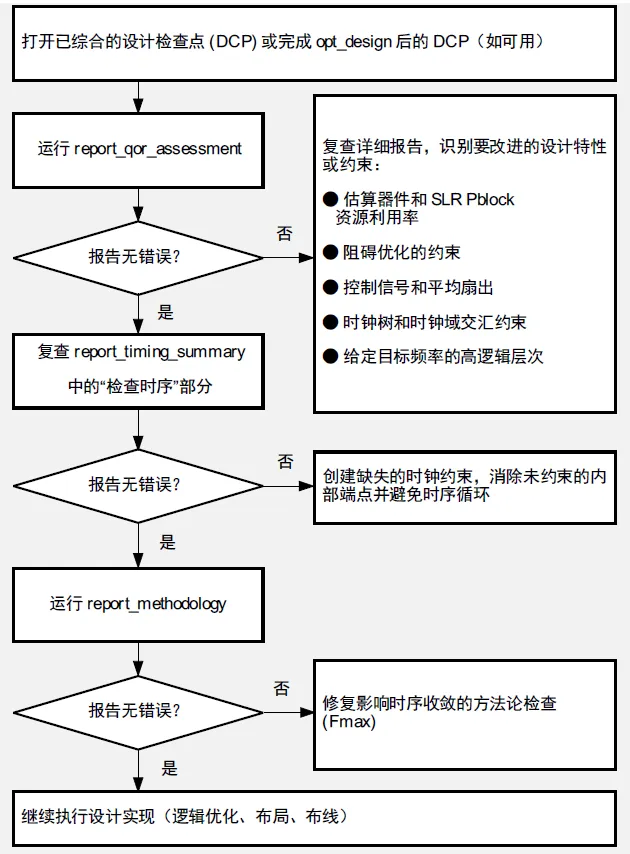 初始设计检查流程.png