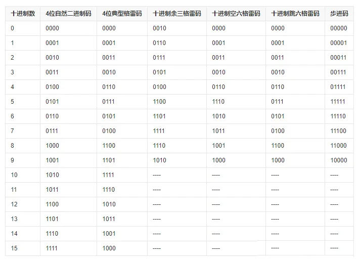 1716514073714475.png 格雷码.png