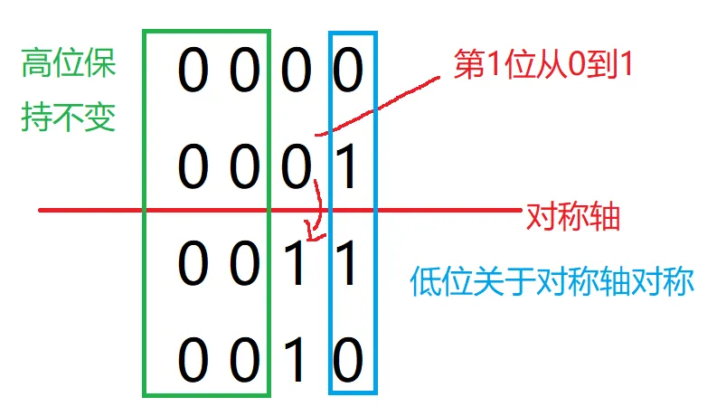 1716514082812004.png 格雷码-2.png