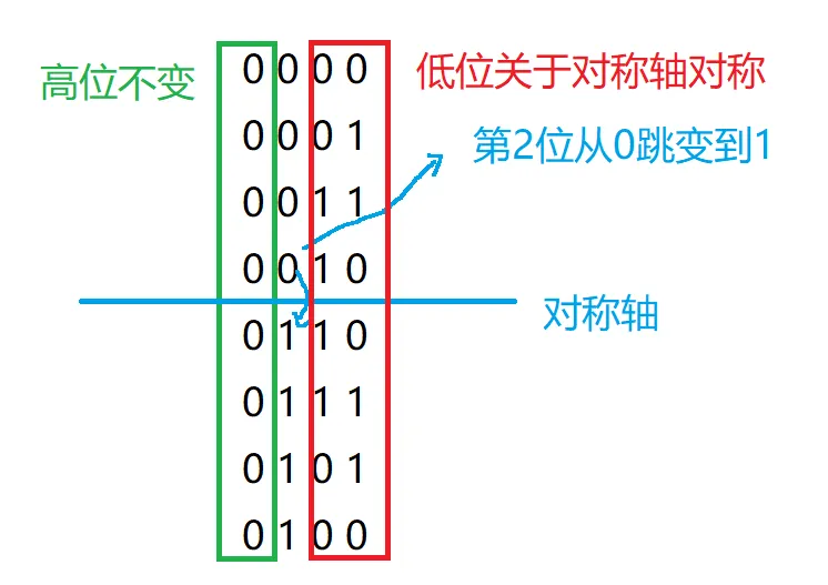 1716514088734059.png 格雷码-3.png