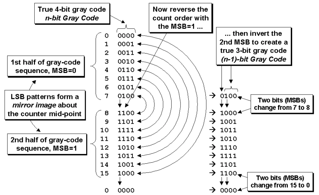 1716514139900995.png 格雷码-7.png