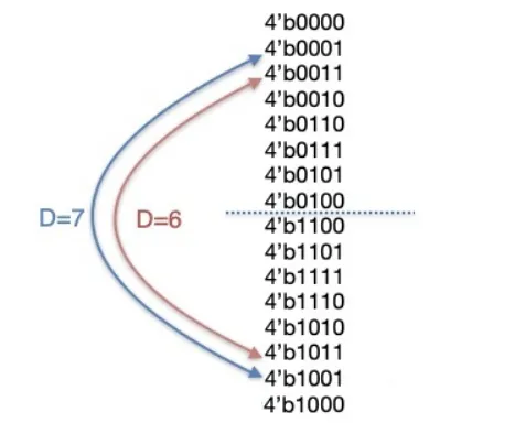 1716514170854297.png 格雷码-8.png