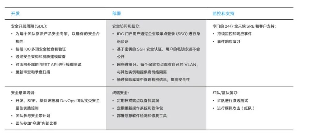 表3.JPG