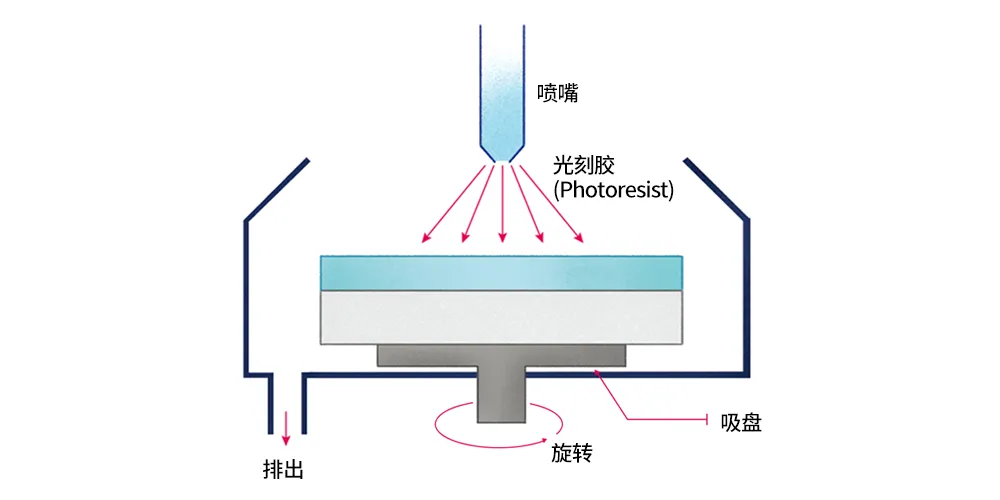 1716533107343659.png 图5:旋涂方法示意图.png