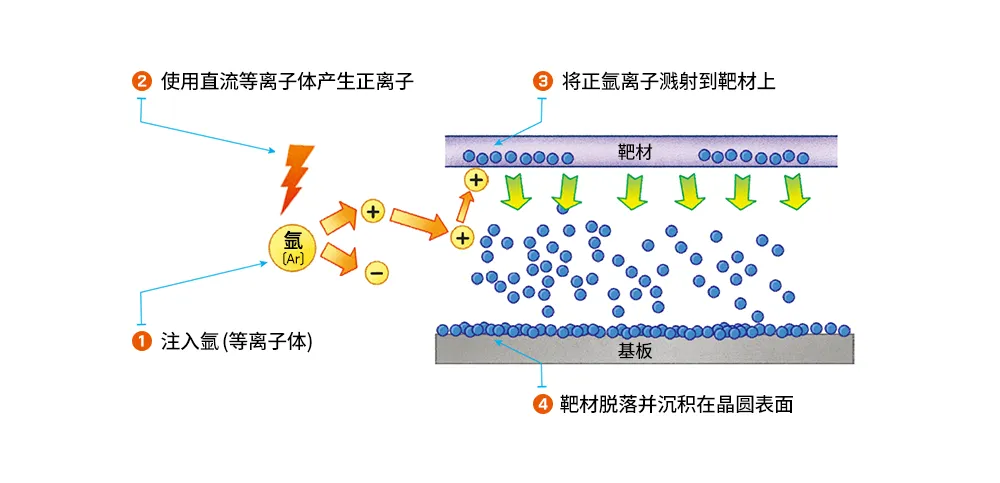 1716533235826098.png 图8:溅射的基本原理.png