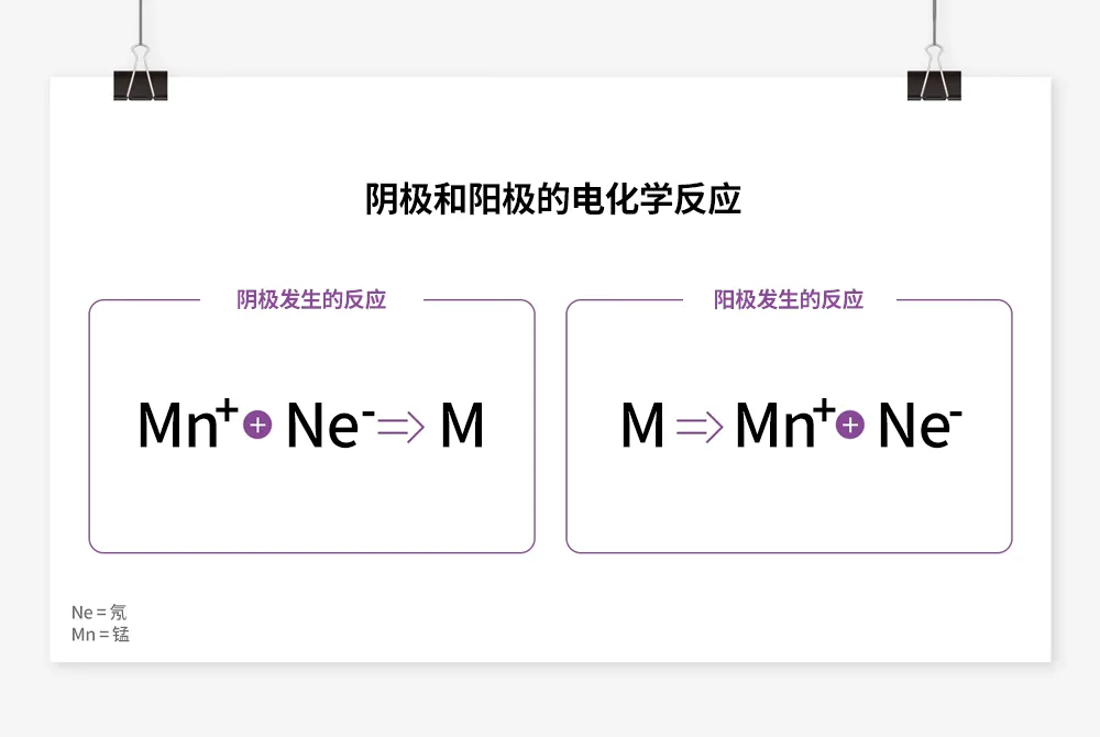 1716533269791240.png 图10:阴极和阳极电化学反应公式.png