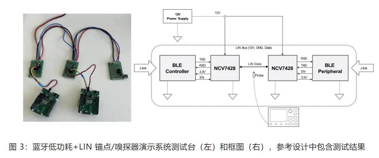 图 3：蓝牙低功耗.JPG