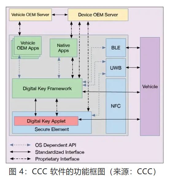 图 4：CCC 软件的功能框图.JPG