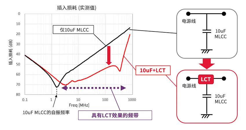 图1 LCT的消除噪音效果.png
