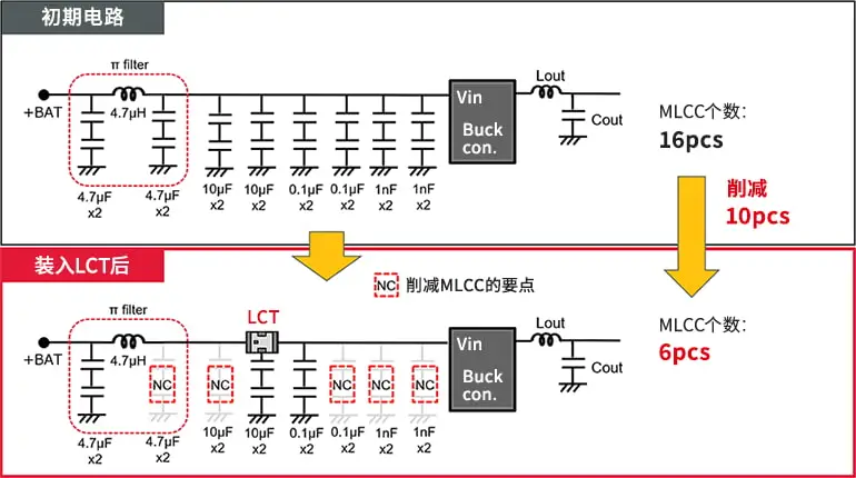 图5 通过增加LCT来削减MLCC的电路示例.png