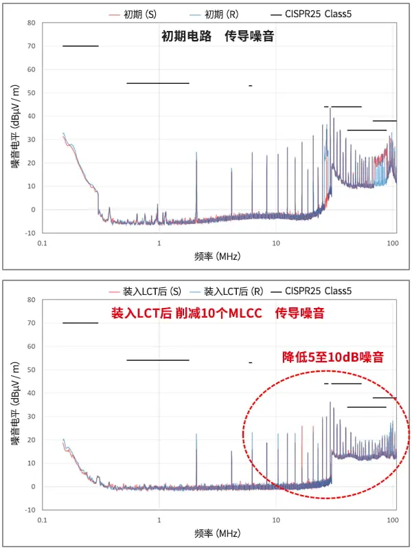 图6 初期电路和装入LCT后的噪音比较.png