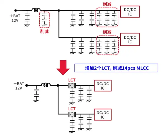 图7 通过采用LCT.png