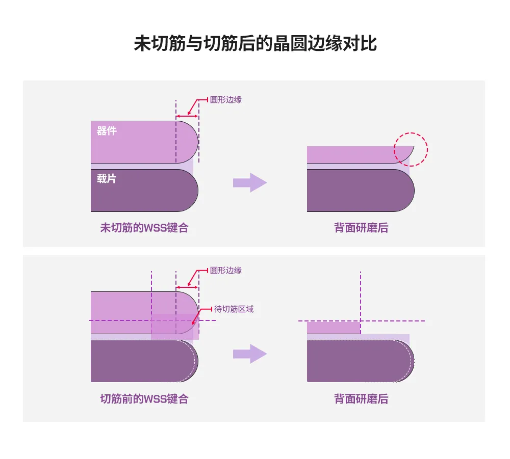 图8：未切筋.png