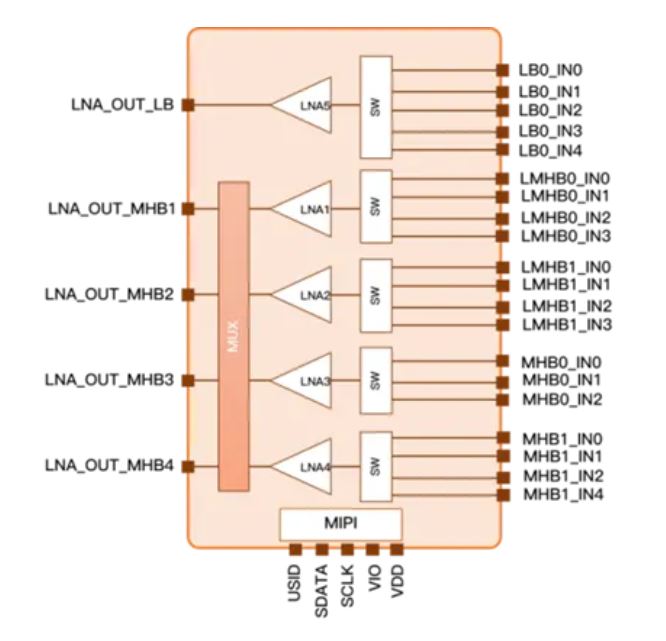 图4. 星曜半导体STR3230-11 LNA Bank模组产品框图.JPG