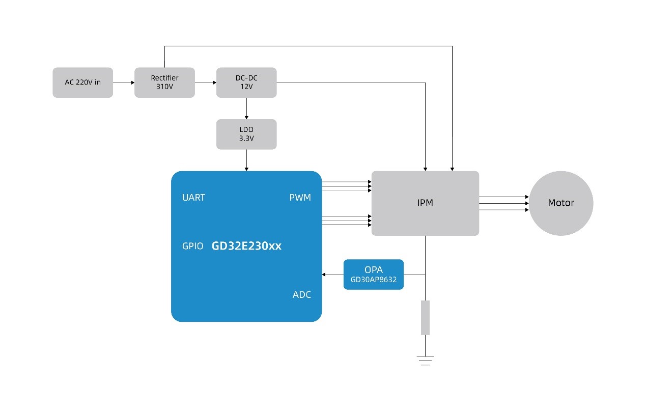 GD32E230xx.jpg