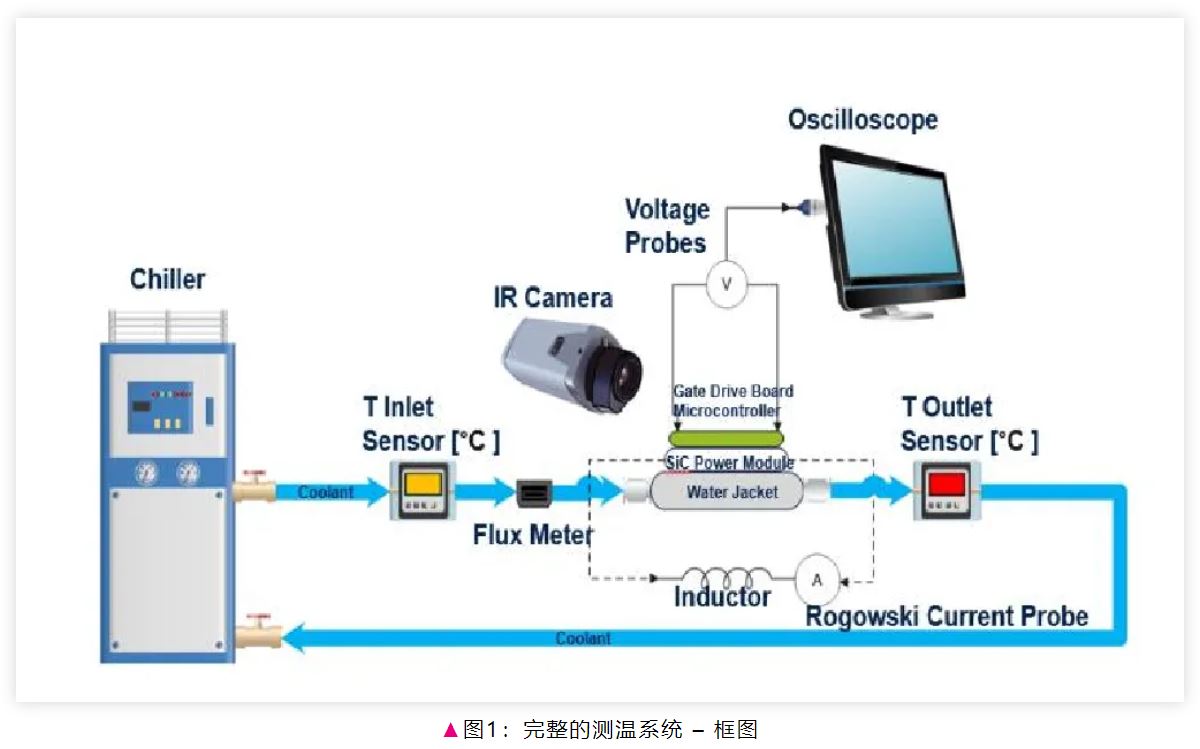 图1：完整的测温系统 – 框图.JPG