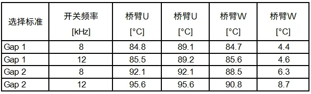 表二：测试结果.png