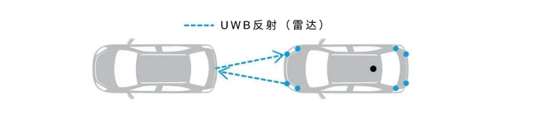 图4，利用UWB雷达进行短距探测.png