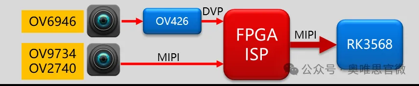 ISP.png