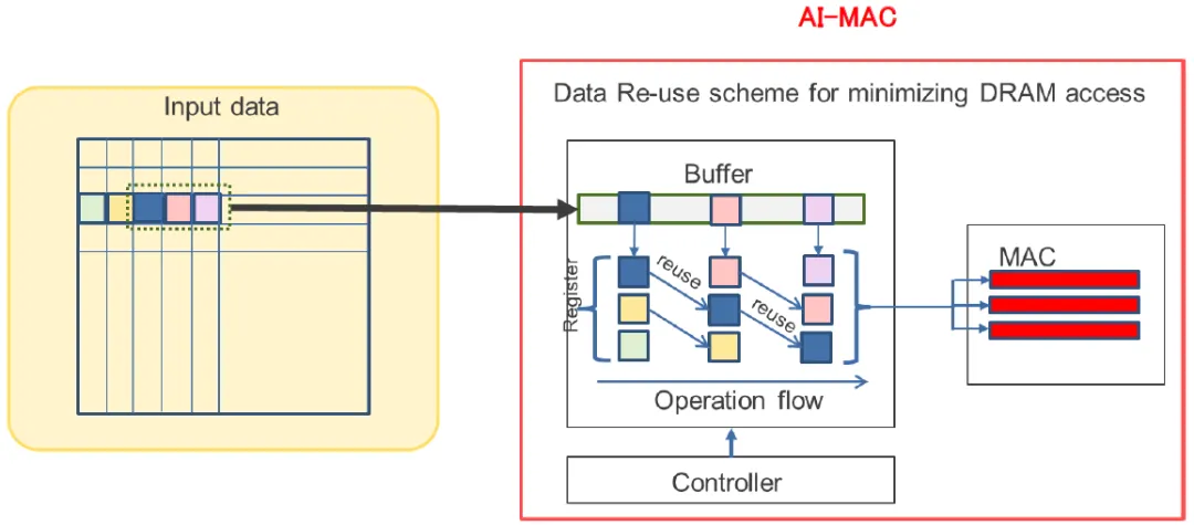 1718244154936191.png AI-MAC.png