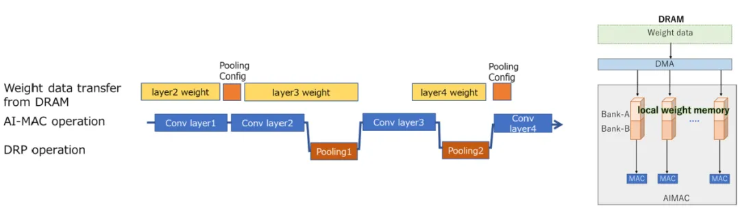 1718244175879572.png 操作调度流程.png