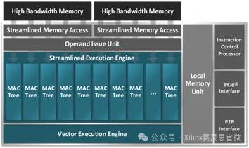 FPGA 架构.png