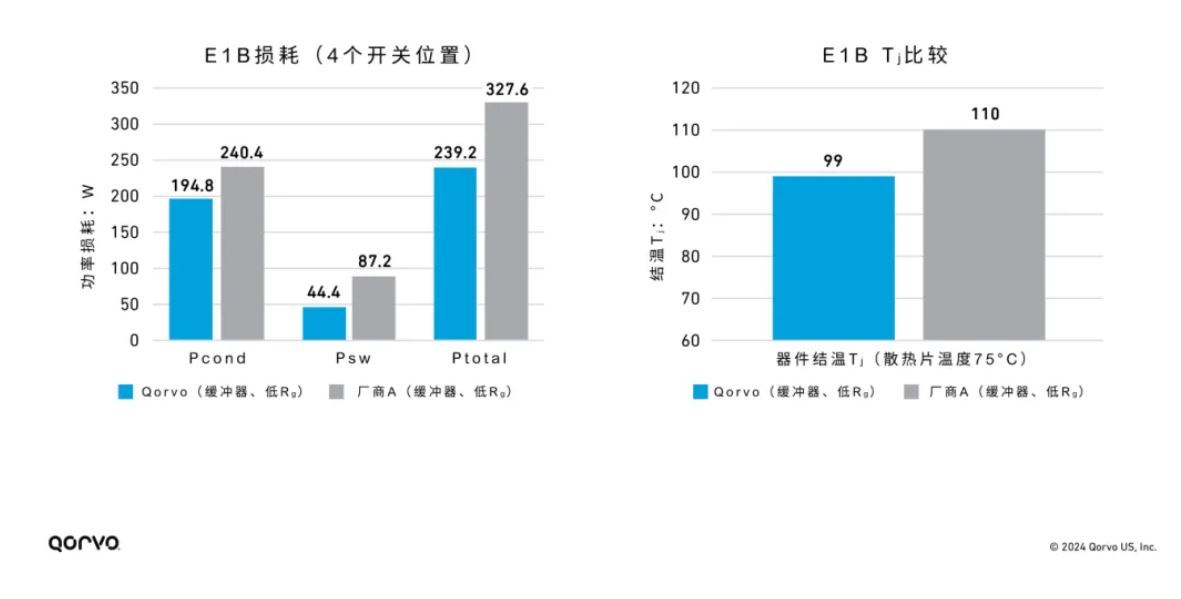 图5，50kW移相全桥FET损耗仿真.JPG